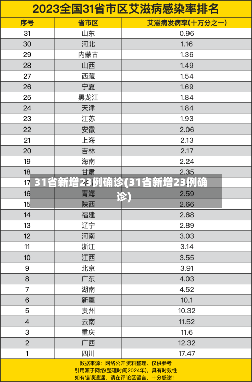 31省新增23例确诊(31省新增23例确诊)-第1张图片