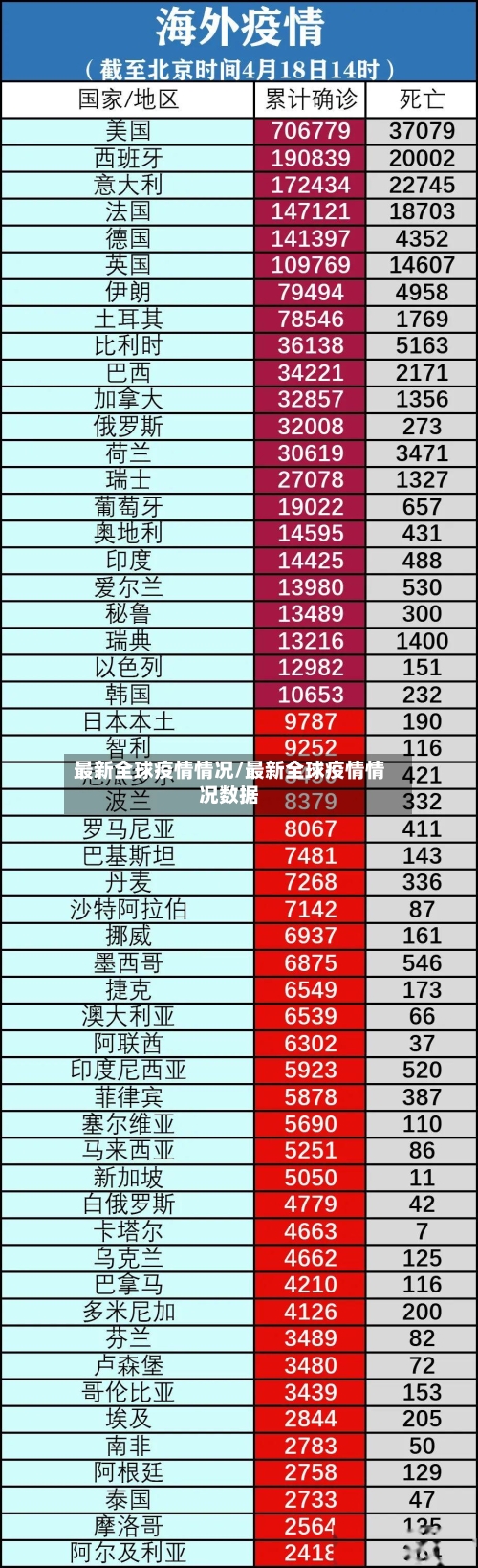 最新全球疫情情况/最新全球疫情情况数据-第2张图片