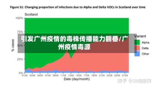引发广州疫情的毒株传播能力翻番/广州疫情毒源-第1张图片
