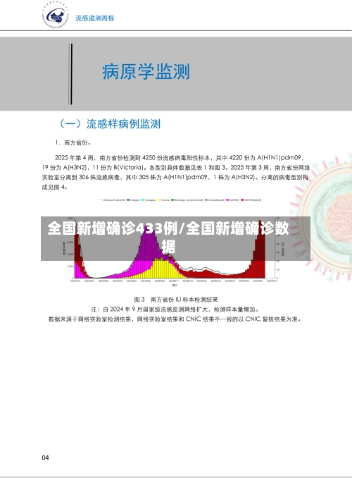全国新增确诊433例/全国新增确诊数据-第1张图片