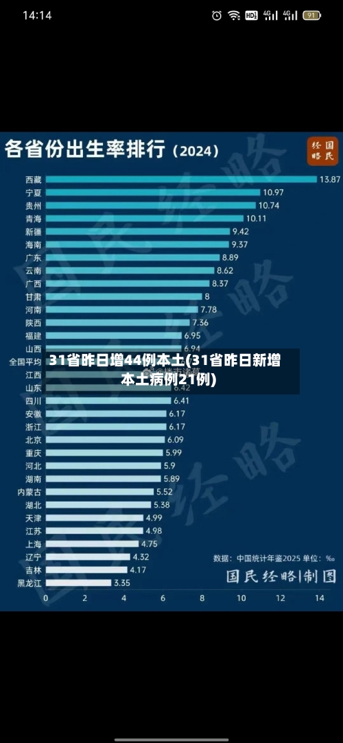 31省昨日增44例本土(31省昨日新增本土病例21例)-第2张图片