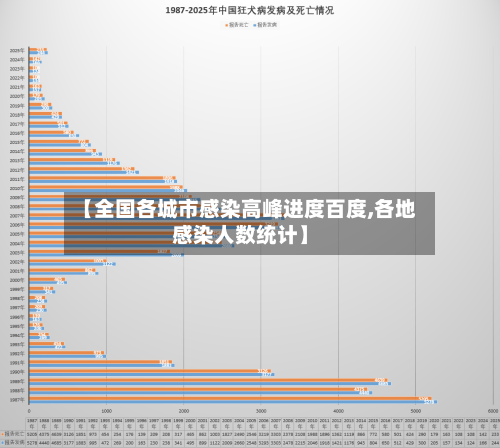 【全国各城市感染高峰进度百度,各地感染人数统计】-第3张图片