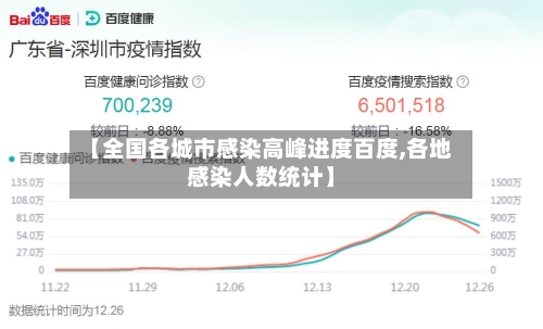 【全国各城市感染高峰进度百度,各地感染人数统计】-第2张图片