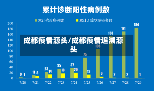 成都疫情源头/成都疫情追溯源头-第2张图片