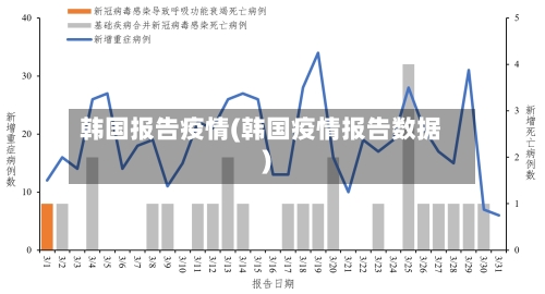 韩国报告疫情(韩国疫情报告数据)-第2张图片