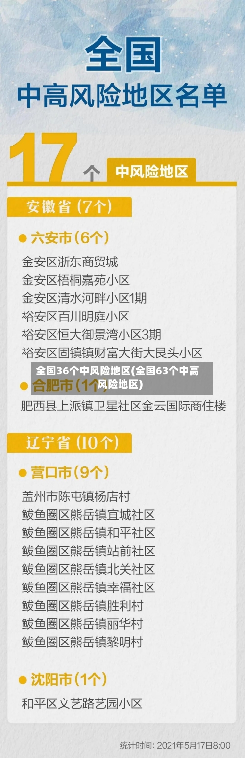 全国36个中风险地区(全国63个中高风险地区)-第2张图片