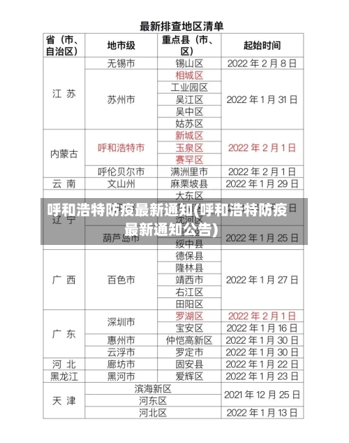 呼和浩特防疫最新通知(呼和浩特防疫最新通知公告)-第1张图片