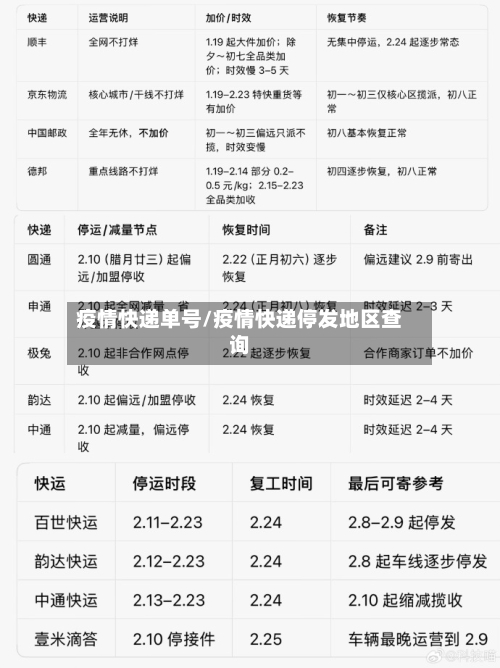 疫情快递单号/疫情快递停发地区查询-第1张图片