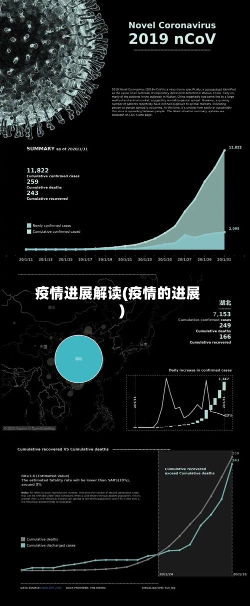 疫情进展解读(疫情的进展)-第2张图片