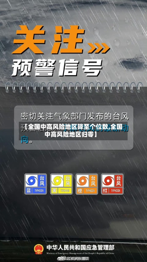 【全国中高风险地区降至个位数,全国中高风险地区归零】-第1张图片