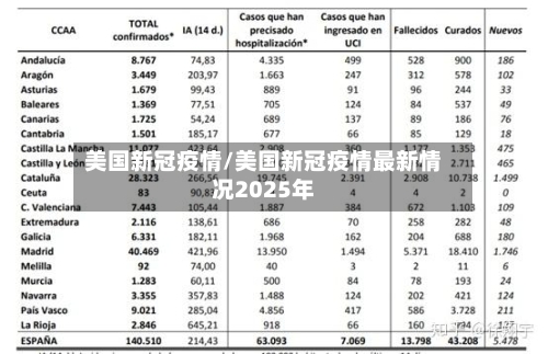 美国新冠疫情/美国新冠疫情最新情况2025年-第2张图片