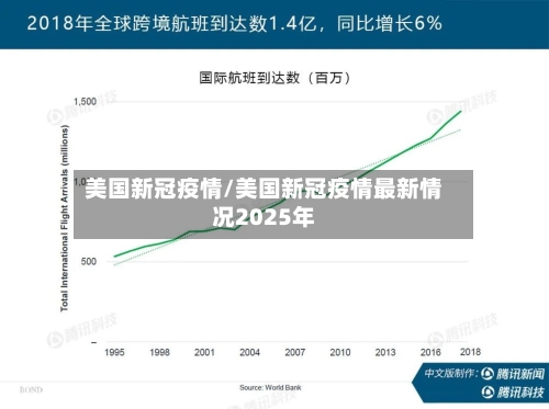 美国新冠疫情/美国新冠疫情最新情况2025年-第1张图片