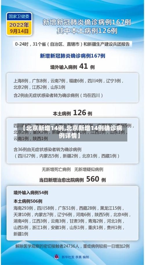 【北京新增14例,北京新增14例确诊病例详情】-第1张图片