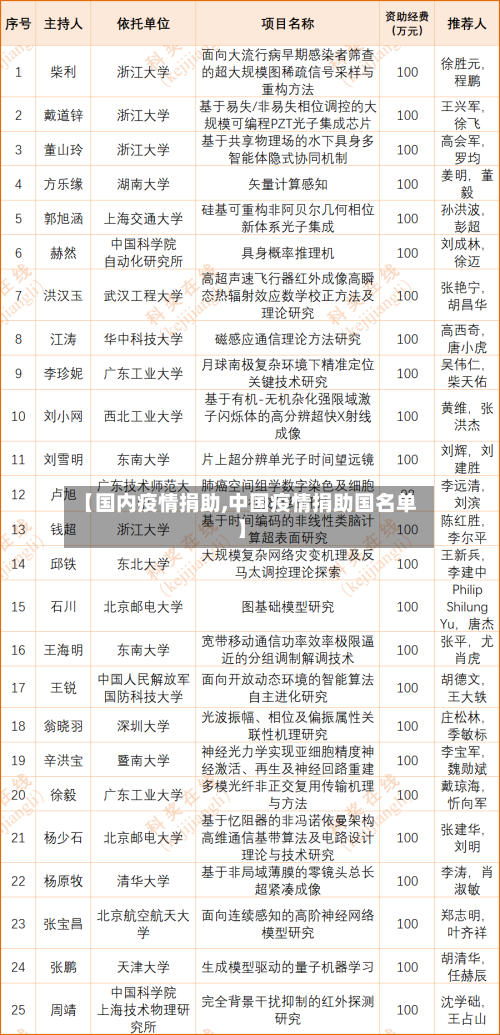【国内疫情捐助,中国疫情捐助国名单】-第1张图片