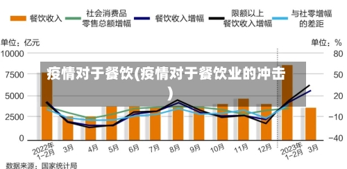 疫情对于餐饮(疫情对于餐饮业的冲击)-第1张图片