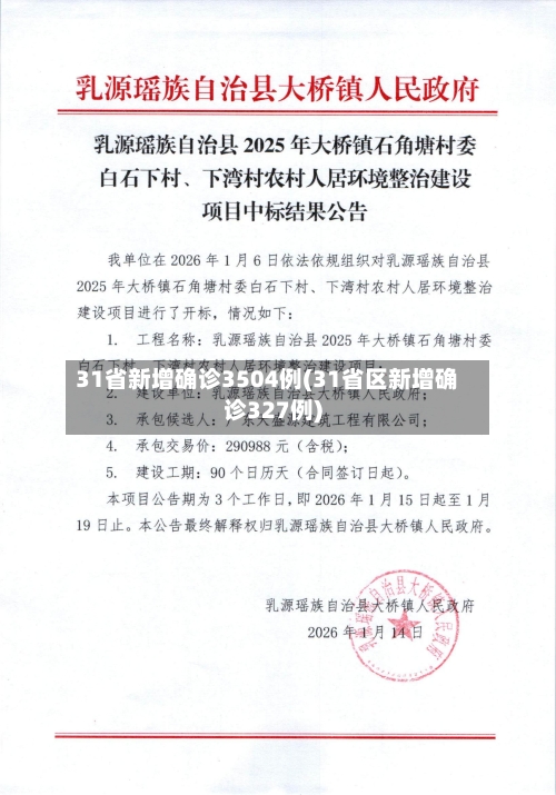 31省新增确诊3504例(31省区新增确诊327例)-第3张图片