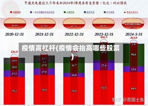 疫情高杠杆(疫情会抬高哪些股票)-第1张图片