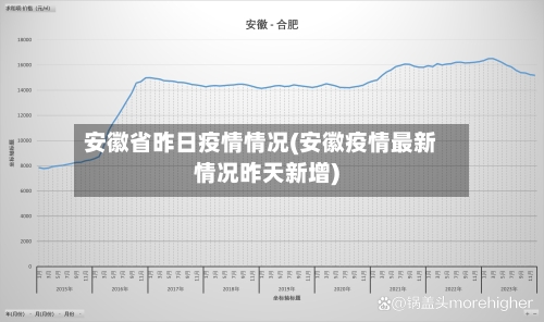 安徽省昨日疫情情况(安徽疫情最新情况昨天新增)-第1张图片