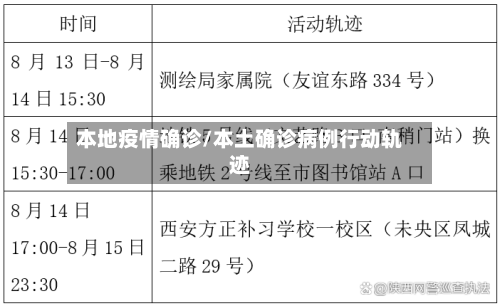 本地疫情确诊/本土确诊病例行动轨迹-第2张图片