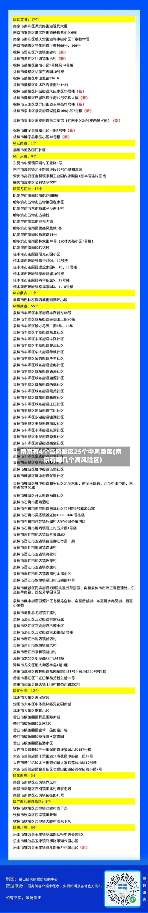 南京有4个高风险区25个中风险区(南京有哪几个高风险区)-第1张图片