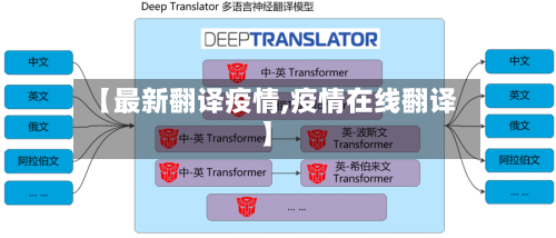 【最新翻译疫情,疫情在线翻译】-第1张图片