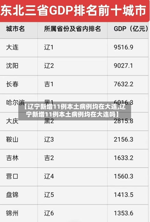 【辽宁新增11例本土病例均在大连,辽宁新增11例本土病例均在大连吗】-第2张图片