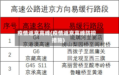 疫情返京高峰(疫情返京高峰防控措施)-第2张图片