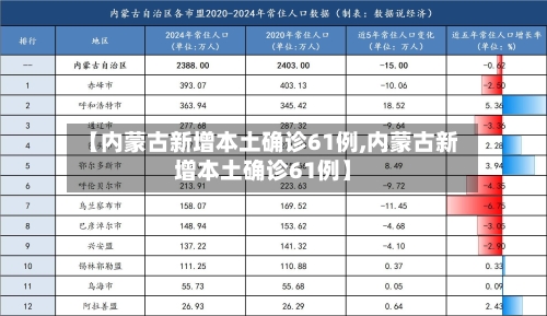 【内蒙古新增本土确诊61例,内蒙古新增本土确诊61例】-第1张图片