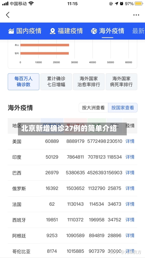 北京新增确诊27例的简单介绍-第3张图片