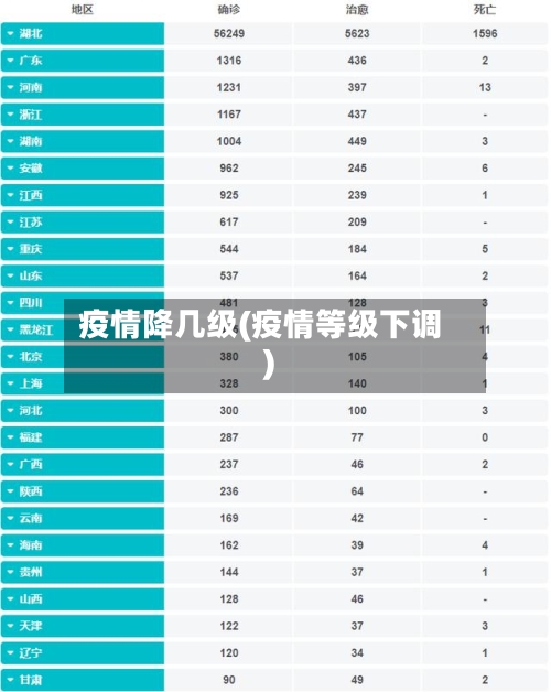 疫情降几级(疫情等级下调)-第1张图片