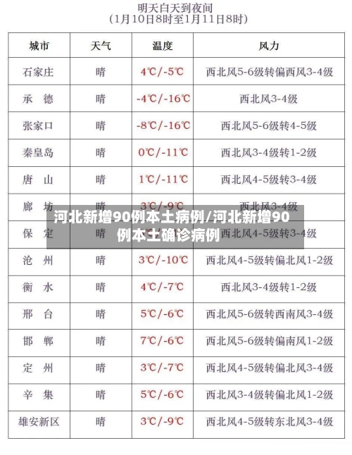 河北新增90例本土病例/河北新增90例本土确诊病例-第3张图片
