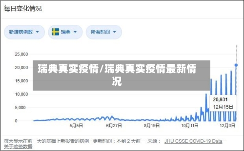 瑞典真实疫情/瑞典真实疫情最新情况-第1张图片