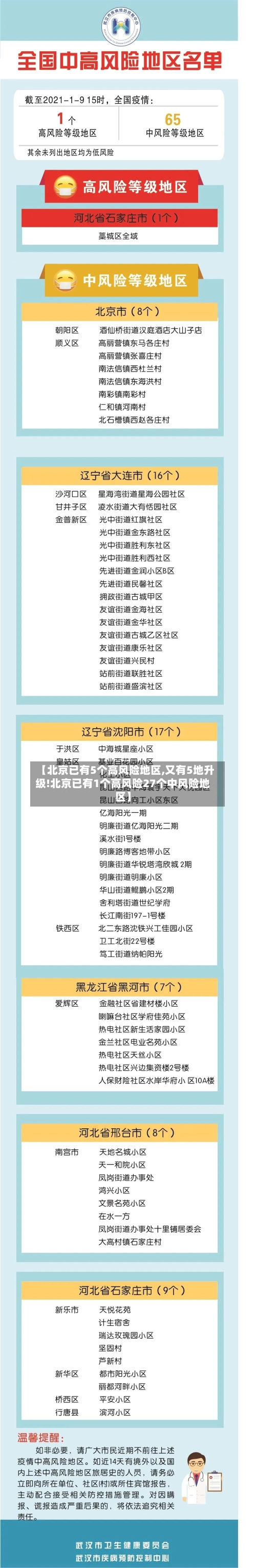 【北京已有5个高风险地区,又有5地升级!北京已有1个高风险27个中风险地区】-第2张图片