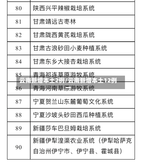 云南新增本土2例/云南新增本土12例一-第1张图片
