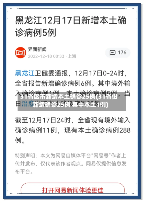 31省区市新增本土确诊25例(31省份新增确诊25例 其中本土1例)-第1张图片
