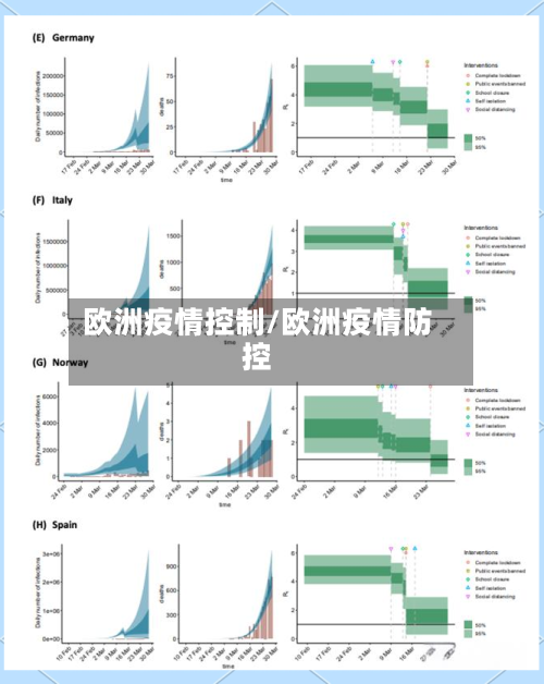 欧洲疫情控制/欧洲疫情防控-第1张图片