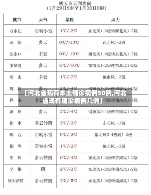 【河北省现有本土确诊病例50例,河北省现有确诊病例几例】-第1张图片