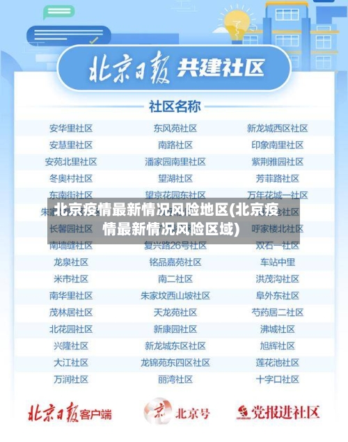 北京疫情最新情况风险地区(北京疫情最新情况风险区域)-第3张图片