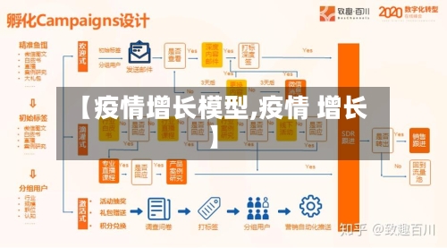 【疫情增长模型,疫情 增长】-第1张图片