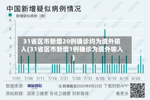 31省区市新增20例确诊均为境外输入(31省区市新增1例确诊为境外输入)-第2张图片