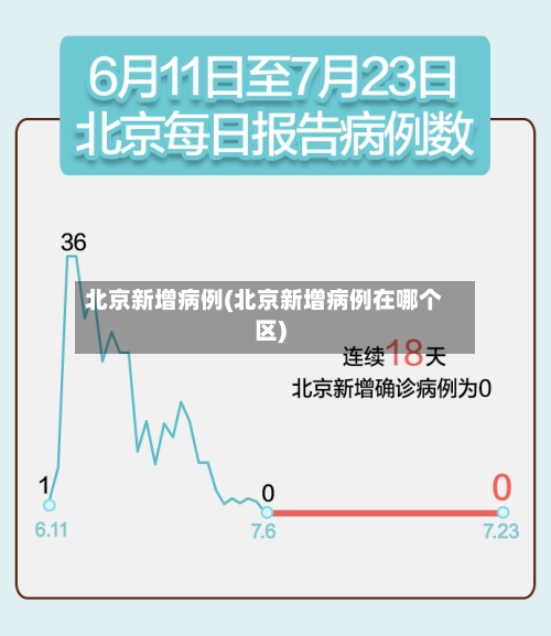 北京新增病例(北京新增病例在哪个区)-第2张图片