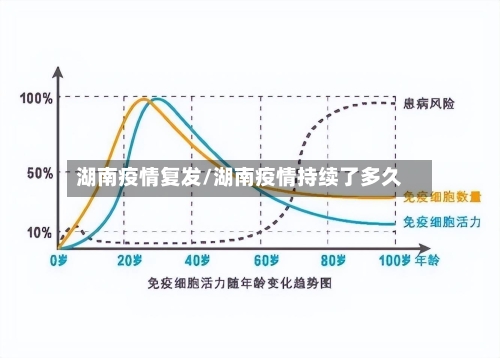湖南疫情复发/湖南疫情持续了多久-第2张图片