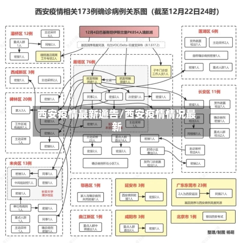 西安疫情最新通告/西安疫情情况最新-第1张图片