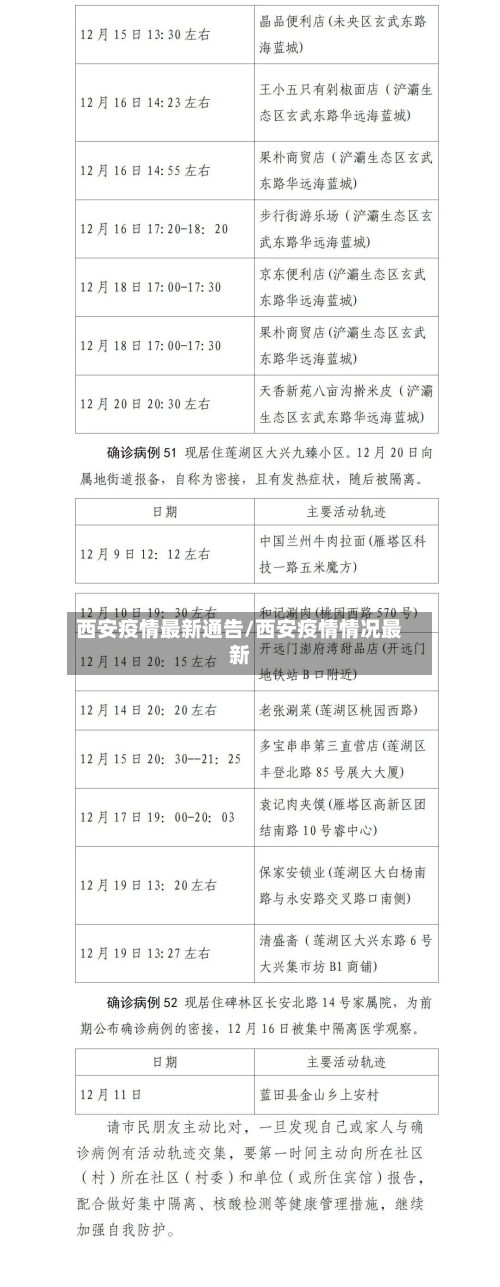西安疫情最新通告/西安疫情情况最新-第2张图片
