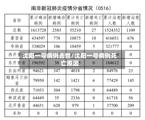 沈阳一号病例去世/沈阳一号病例死亡原因-第3张图片