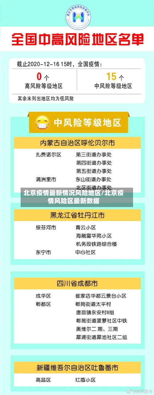 北京疫情最新情况风险地区/北京疫情风险区最新数据-第3张图片