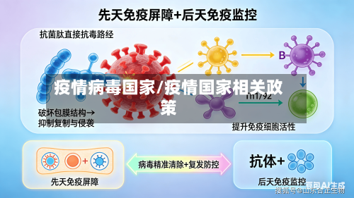 疫情病毒国家/疫情国家相关政策-第1张图片