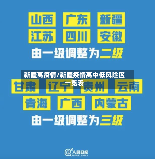 新疆高疫情/新疆疫情高中低风险区一览表-第2张图片