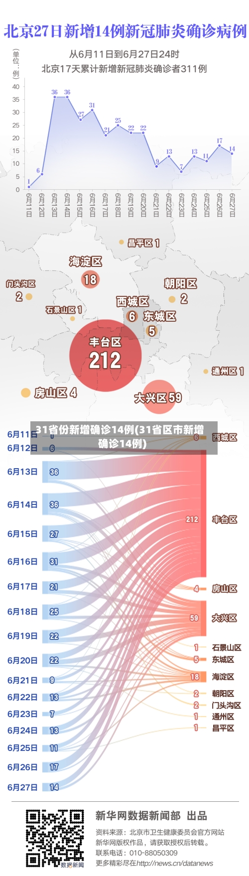31省份新增确诊14例(31省区市新增确诊14例)-第2张图片