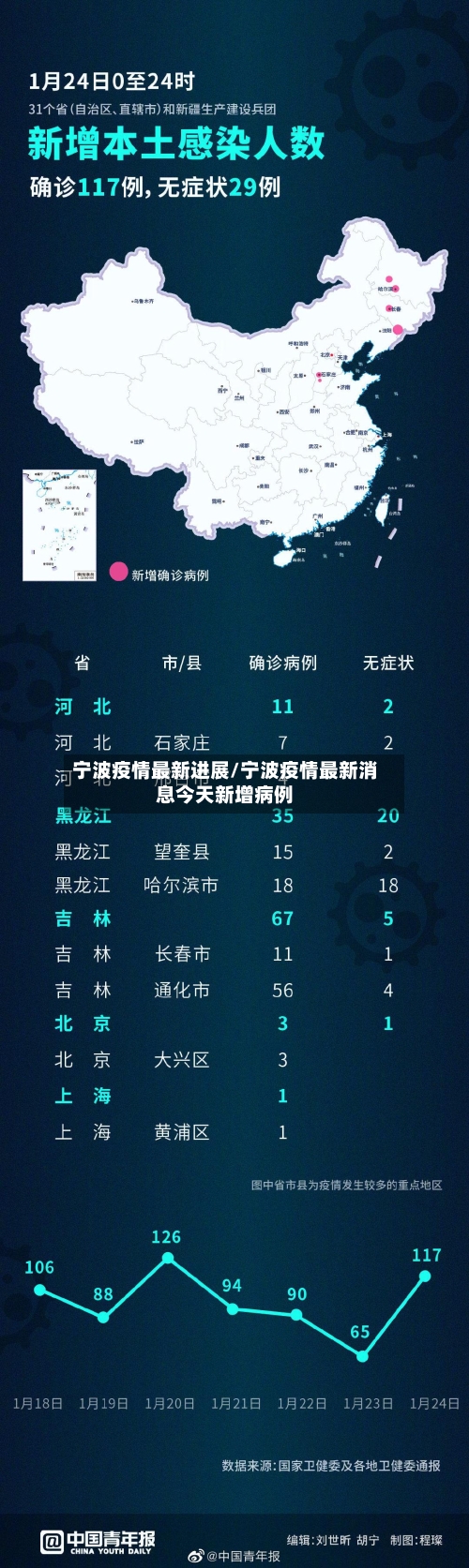 宁波疫情最新进展/宁波疫情最新消息今天新增病例-第3张图片